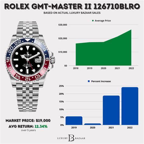 rolex gray market|rolex watches price chart.